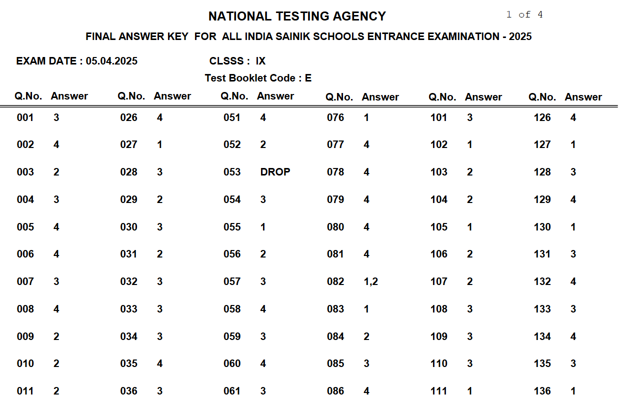 Sample Image of Sainik School Answer Key 2026 Class 9